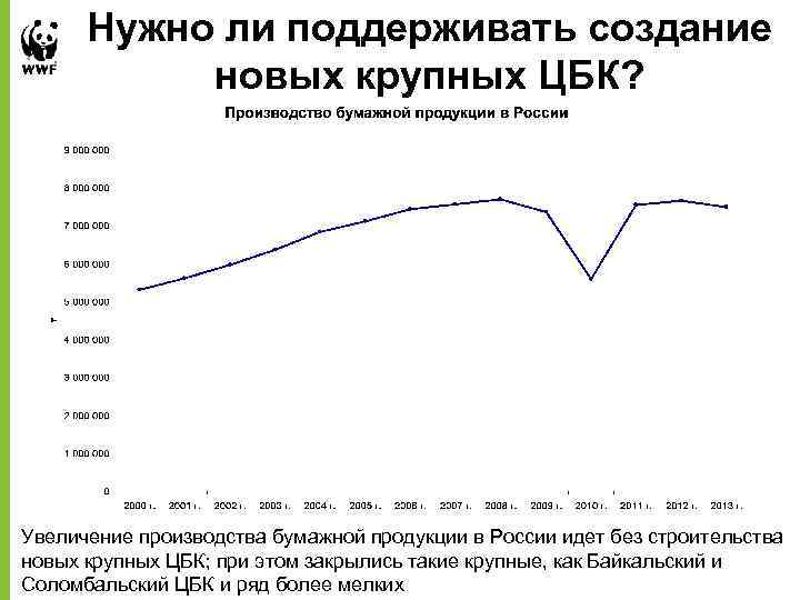 Нужно ли поддерживать создание новых крупных ЦБК? Увеличение производства бумажной продукции в России идет