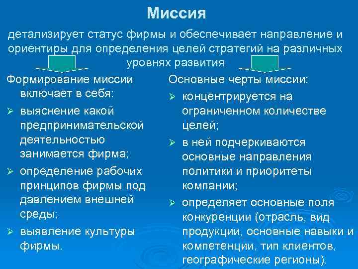 Включи миссия. Миссия маркетинга. Основные черты миссии - это:. Формирование стратегии включает в себя определение. Миссия маркетинга в компании.