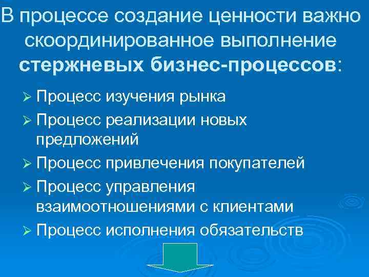 В процессе создание ценности важно скоординированное выполнение стержневых бизнес-процессов: Ø Процесс изучения рынка Ø