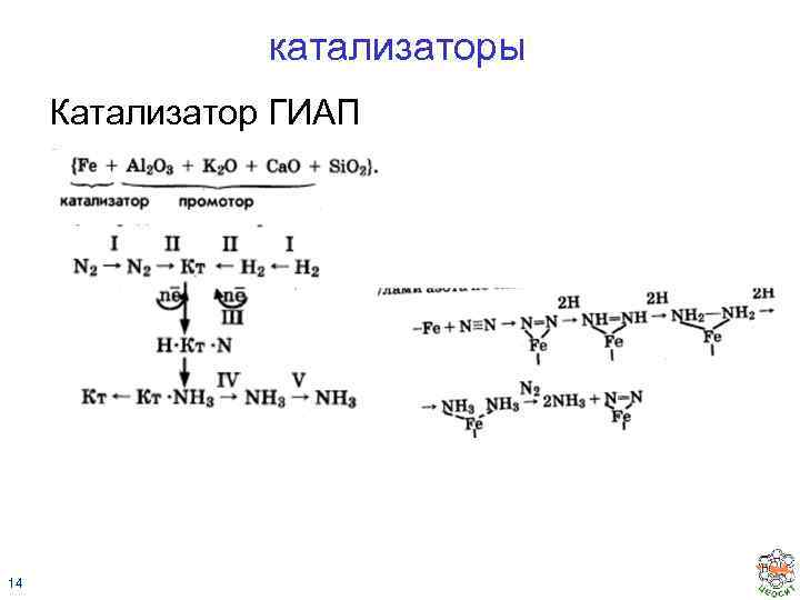 катализаторы Катализатор ГИАП 14 