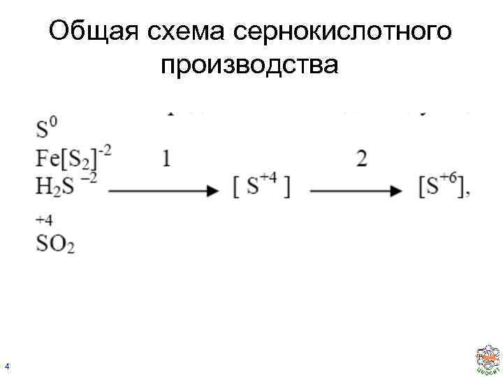 Общая схема сернокислотного производства 4 