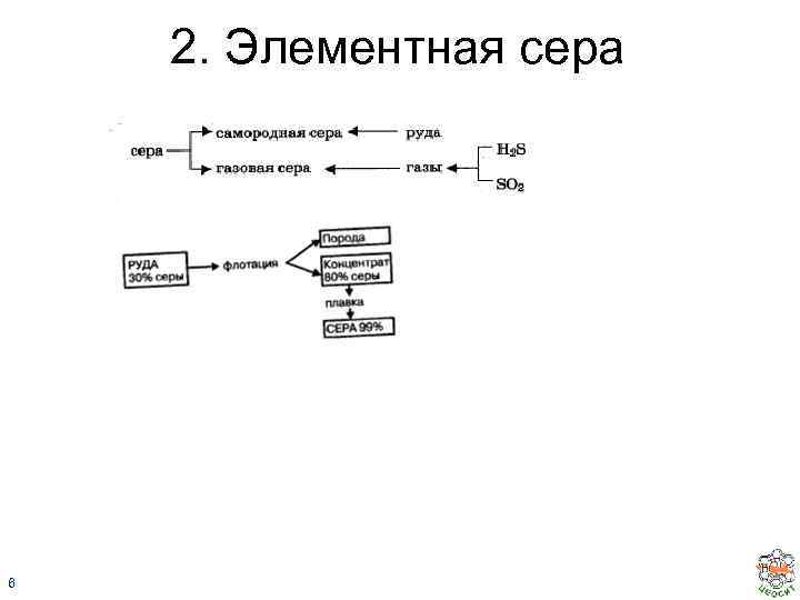 2. Элементная сера 6 