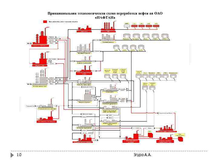 10 Згуро А. А. 