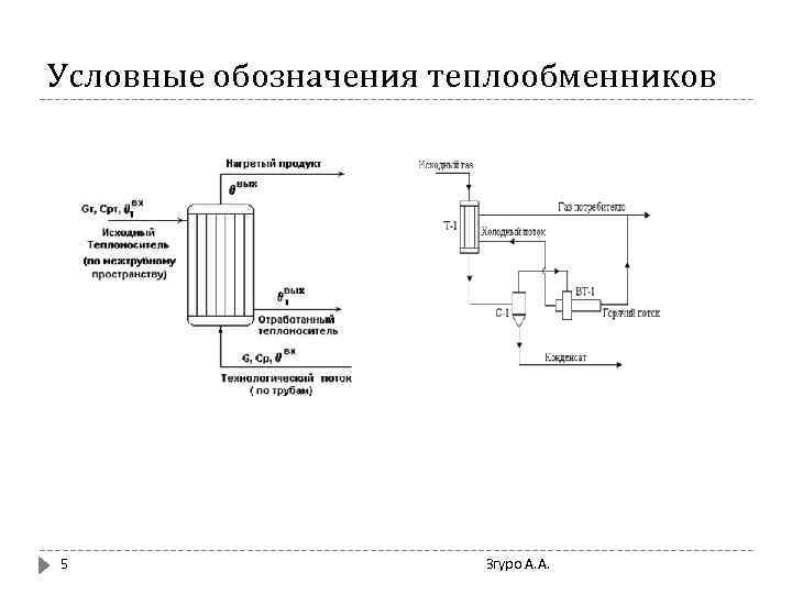 Обозначение теплообменник на технологической схеме