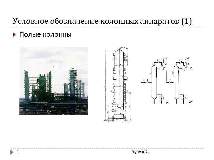 Условное обозначение колонных аппаратов (1) Полые колонны 6 Згуро А. А. 