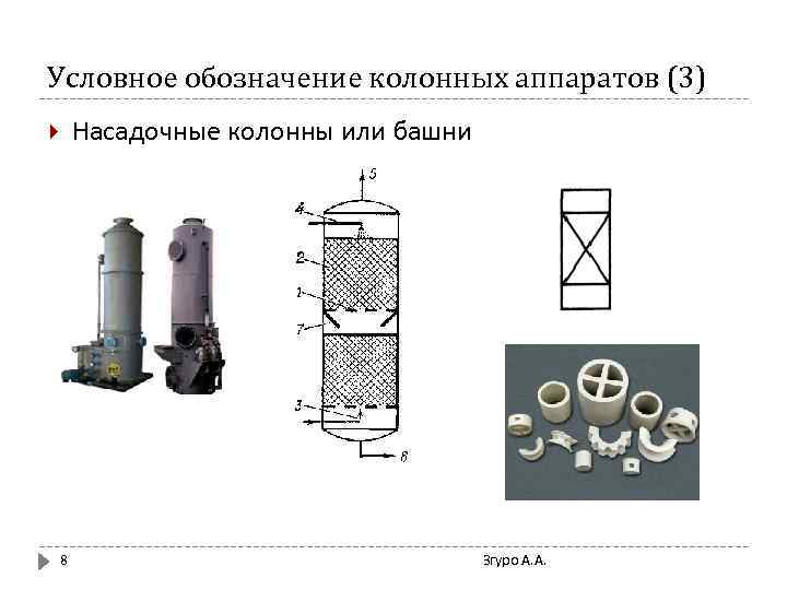 Условное обозначение колонных аппаратов (3) Насадочные колонны или башни 8 Згуро А. А. 