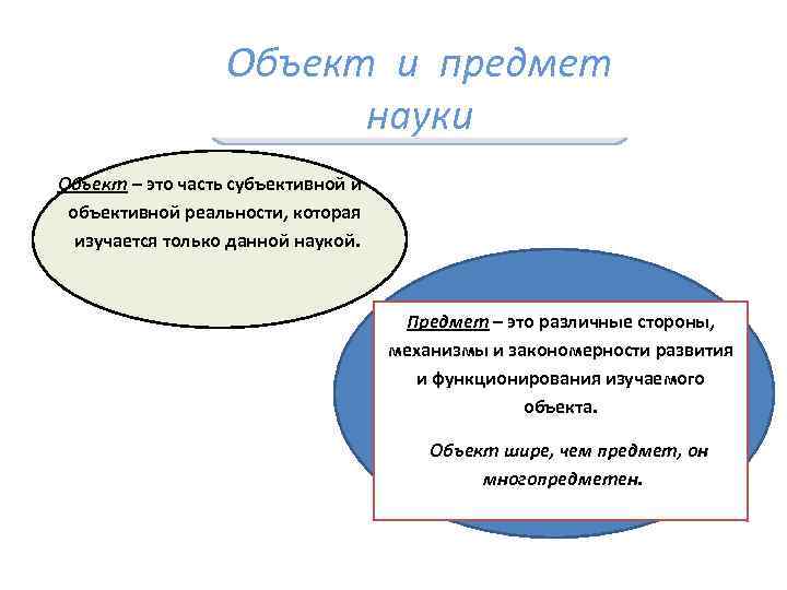 Объект и предмет науки Объект – это часть субъективной и объективной реальности, которая изучается