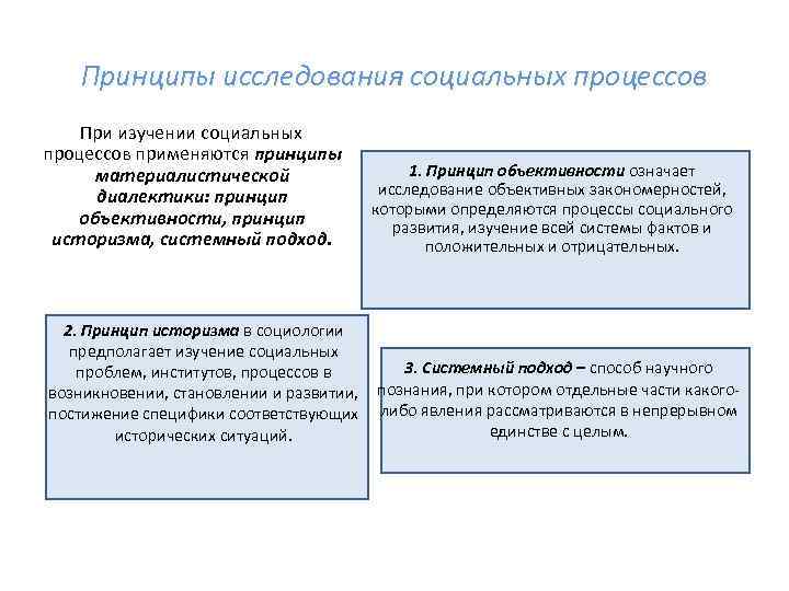 Принципы исследования социальных процессов При изучении социальных процессов применяются принципы материалистической диалектики: принцип объективности,