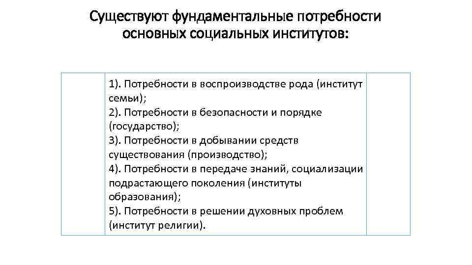 Существуют фундаментальные потребности основных социальных институтов: 1). Потребности в воспроизводстве рода (институт семьи); 2).