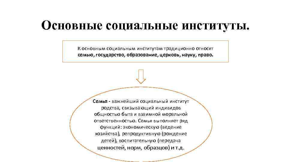 Право как социальный институт план