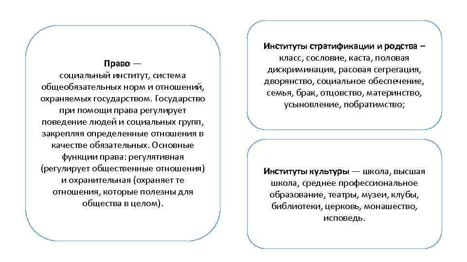 Сложный план по теме право как социальный институт