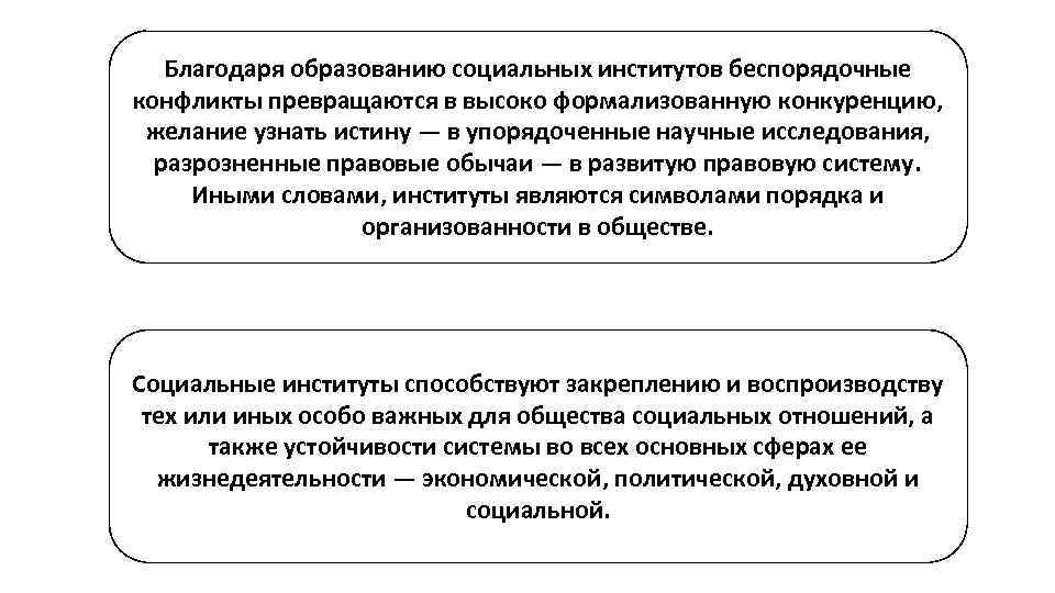 Социальные институты в структуре общества план