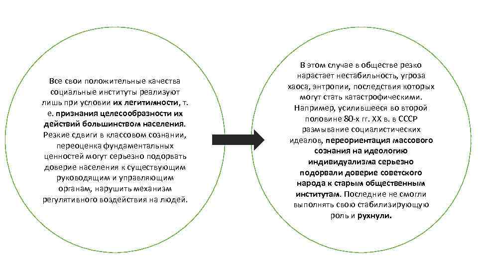 Все свои положительные качества социальные институты реализуют лишь при условии их легитимности, т. е.