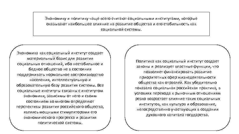 Экономику и политику чаще всего считают социальными институтами, которые оказывают наибольшее влияние на развитие