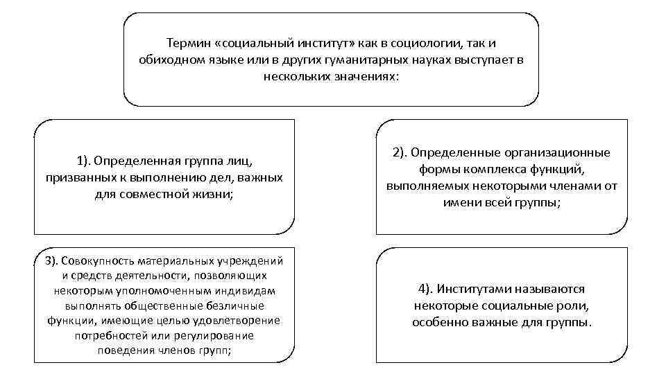 Право социальный институт план