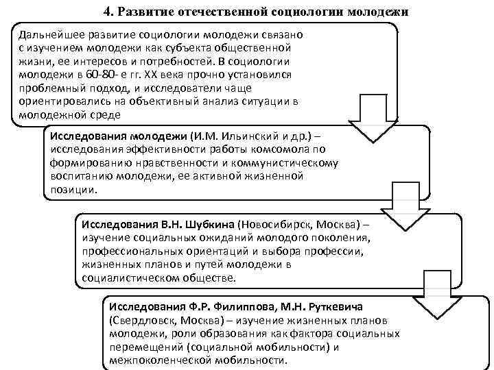 4. Развитие отечественной социологии молодежи Дальнейшее развитие социологии молодежи связано с изучением молодежи как