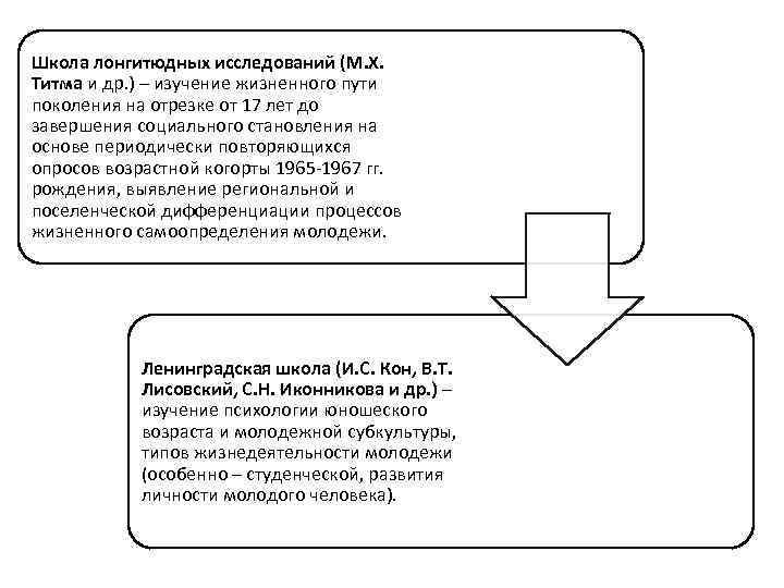 Лонгитюдное исследование