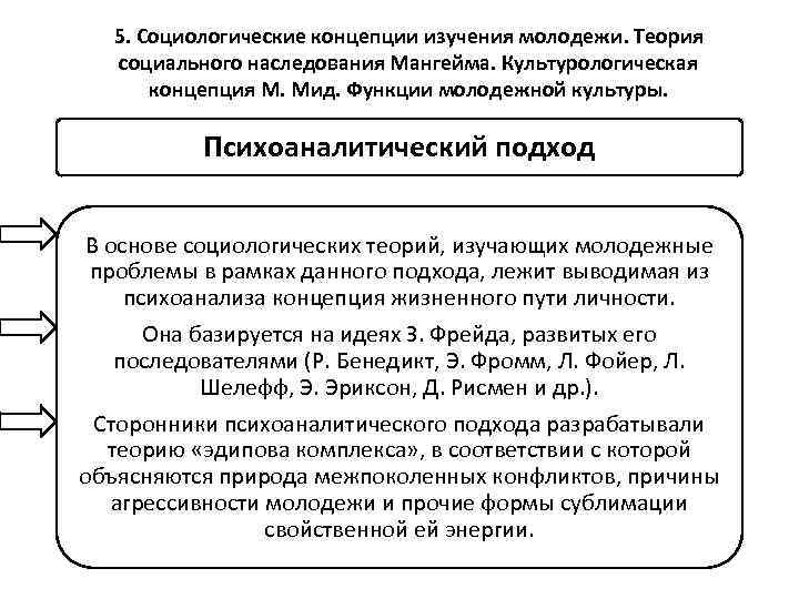 5. Социологические концепции изучения молодежи. Теория социального наследования Мангейма. Культурологическая концепция М. Мид. Функции