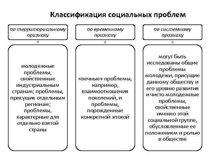 Основные проблемы молодых государств схема