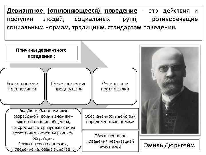 Девиантное (отклоняющееся) поведение - это действия и поступки людей, социальных групп, противоречащие социальным нормам,