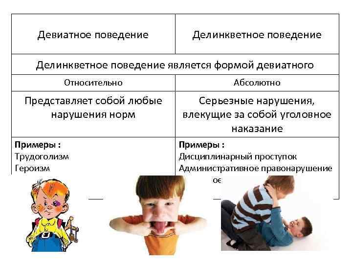 Девиатное поведение Делинкветное поведение является формой девиатного Относительно Абсолютно Представляет собой любые нарушения норм
