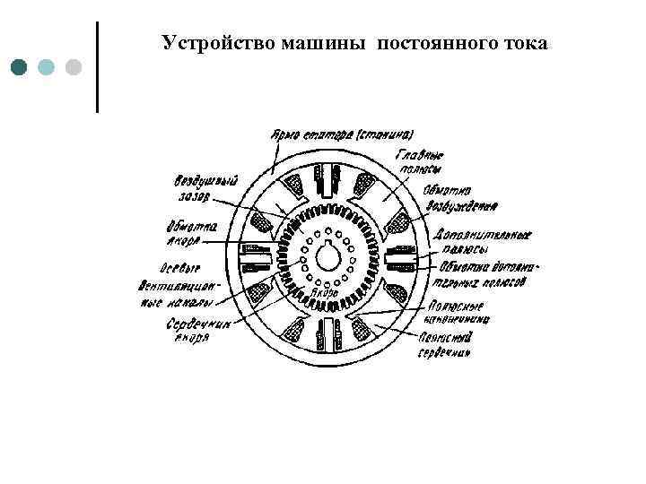 Устройство машины постоянного тока 