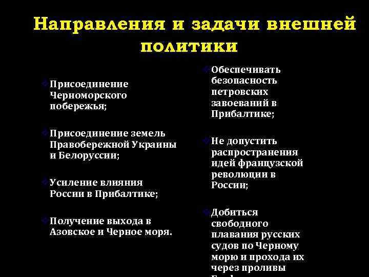 Направления и задачи внешней политики ²Присоединение Черноморского побережья; ²Присоединение земель Правобережной Украины и Белоруссии;