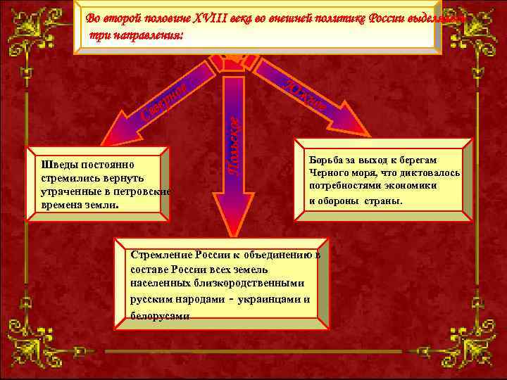 Во второй половине XVIII века во внешней политике России выделялось три направления: жн Шведы