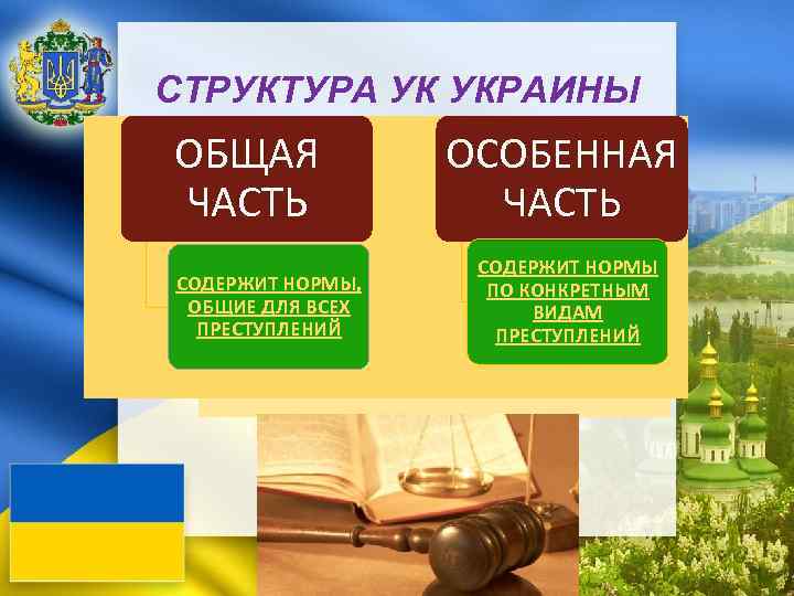 СТРУКТУРА УК УКРАИНЫ ОБЩАЯ ЧАСТЬ СОДЕРЖИТ НОРМЫ, ОБЩИЕ ДЛЯ ВСЕХ ПРЕСТУПЛЕНИЙ ОСОБЕННАЯ ЧАСТЬ СОДЕРЖИТ