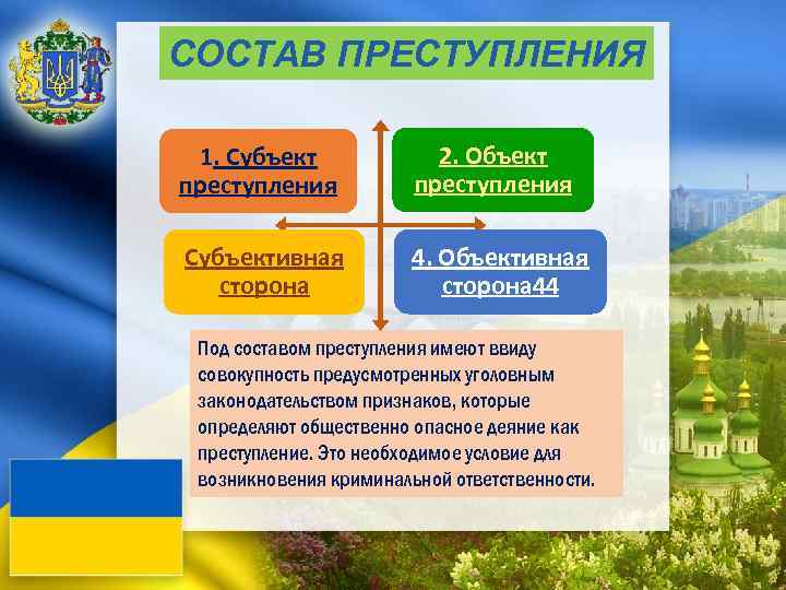 СОСТАВ ПРЕСТУПЛЕНИЯ 1. Субъект преступления 2. Объект преступления Субъективная сторона 4. Объективная сторона 44