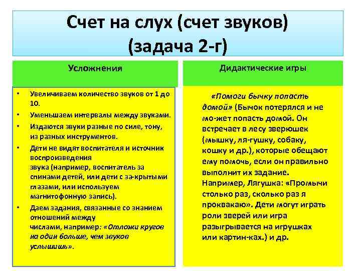 Счет на слух (счет звуков) (задача 2 г) Усложнения • • • Увеличиваем количество