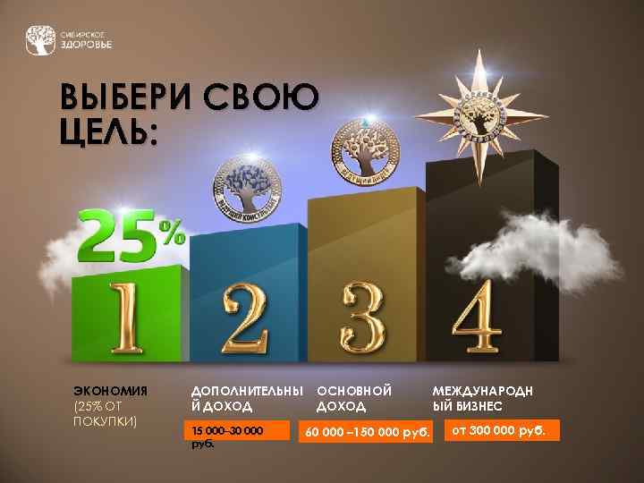 ВЫБЕРИ СВОЮ ЦЕЛЬ: ЭКОНОМИЯ (25% ОТ ПОКУПКИ) ДОПОЛНИТЕЛЬНЫ Й ДОХОД 15 000– 30 000