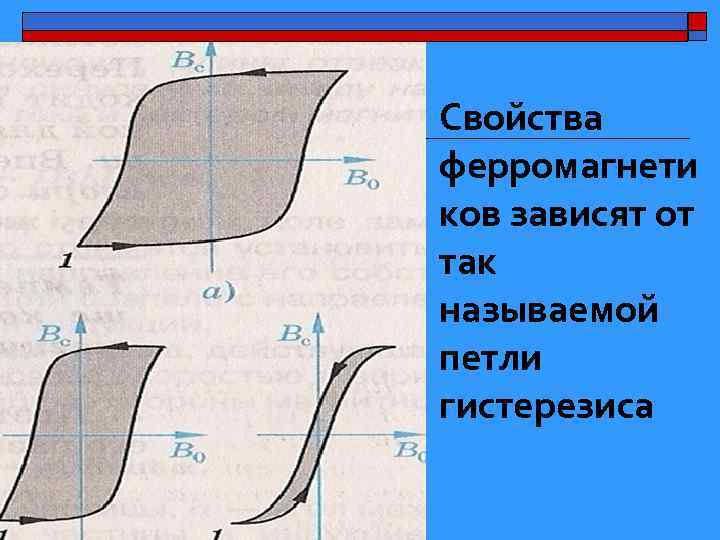 Свойства ферромагнети ков зависят от так называемой петли гистерезиса 