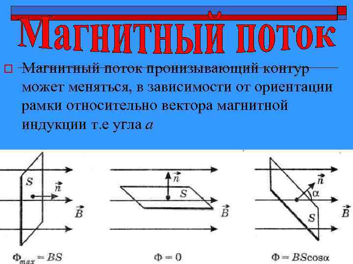 Магнитный поток пронизывающий рамку