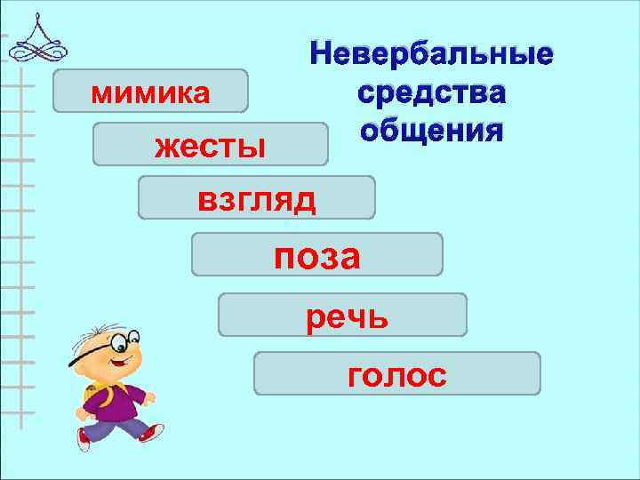 мимика Невербальные средства общения жесты взгляд поза речь голос 