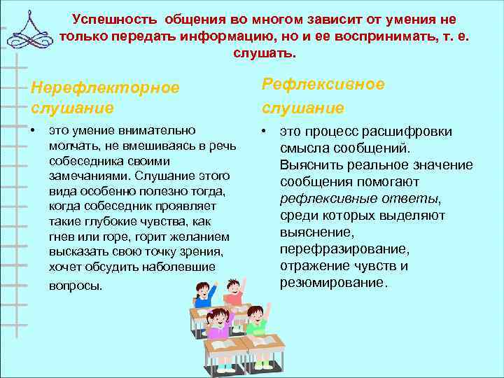 Успешность общения во многом зависит от умения не только передать информацию, но и ее