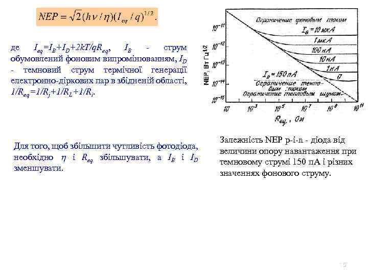де Ieq=IB+ID+2 k. T/q. Req, IB струм обумовлений фоновим випромінюванням, ID - темновий струм