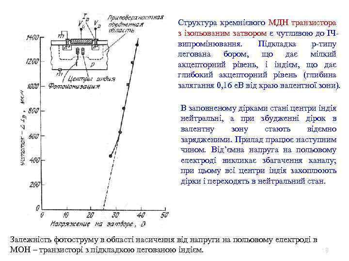 Структура кремнієвого МДН транзистора з ізольованим затвором є чутливою до ІЧвипромінювання. Підкладка p-типу легована