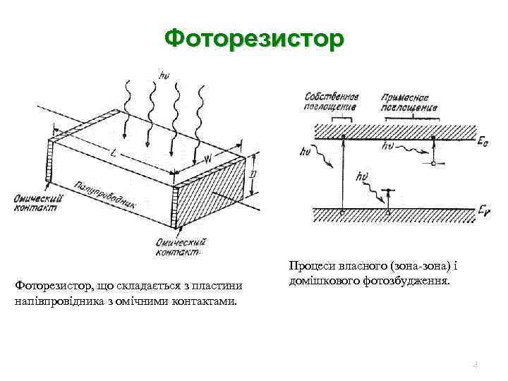 Фоторезистор, що складається з пластини напівпровідника з омічними контактами. Процеси власного (зона-зона) і домішкового