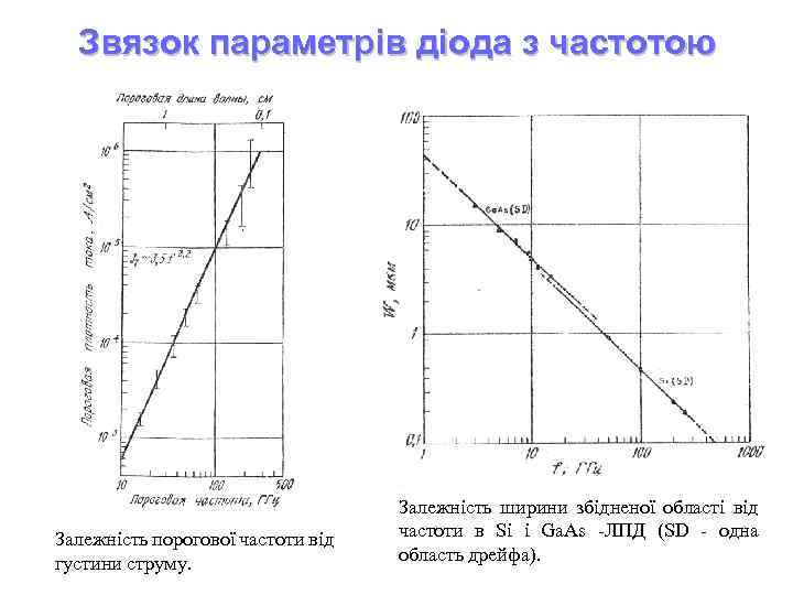 Звязок параметрів діода з частотою Залежність порогової частоти від густини струму. Залежність ширини збідненої