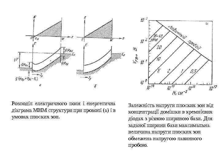 Розподіл електричного поля і енергетична діаграма МНМ структури проколі (а) і в умовах плоских