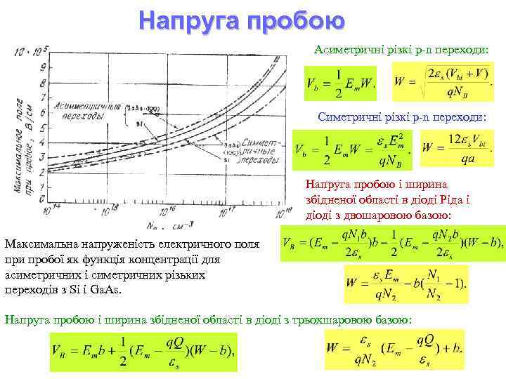 Напруга пробою Асиметричні різкі p-n переходи: Симетричні різкі p-n переходи: Напруга пробою і ширина