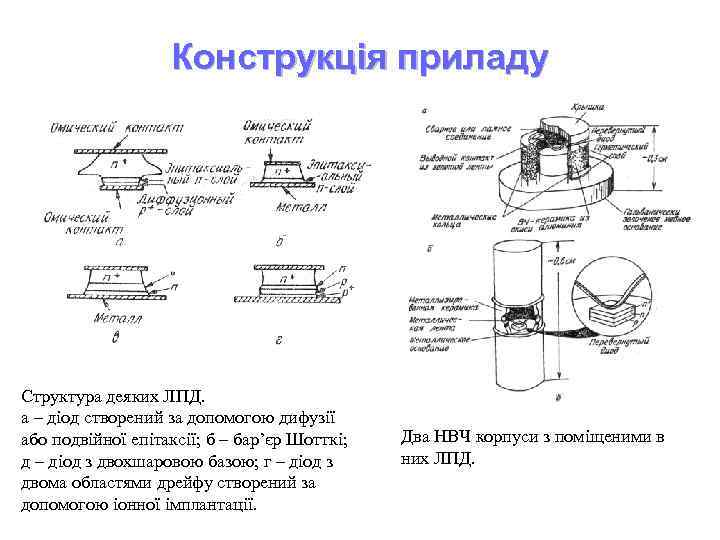 Конструкція приладу Структура деяких ЛПД. а – діод створений за допомогою дифузії або подвійної