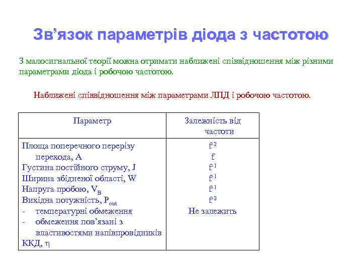 Зв’язок параметрів діода з частотою З малосигнальної теорії можна отримати наближені співвідношення між різними