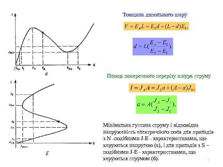 Товщина дипольного шару Площа поперечного перерізу шнура струму Мінімальна густина струму і відповідна напруженість