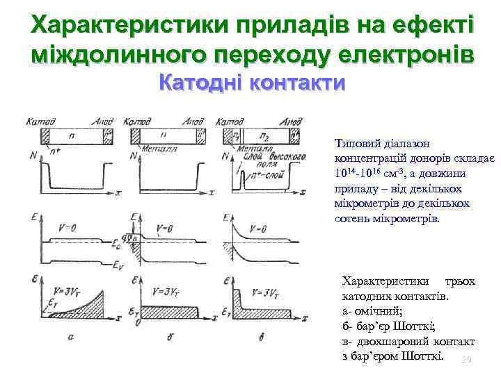 Характеристики приладів на ефекті міждолинного переходу електронів Катодні контакти Типовий діапазон концентрацій донорів складає