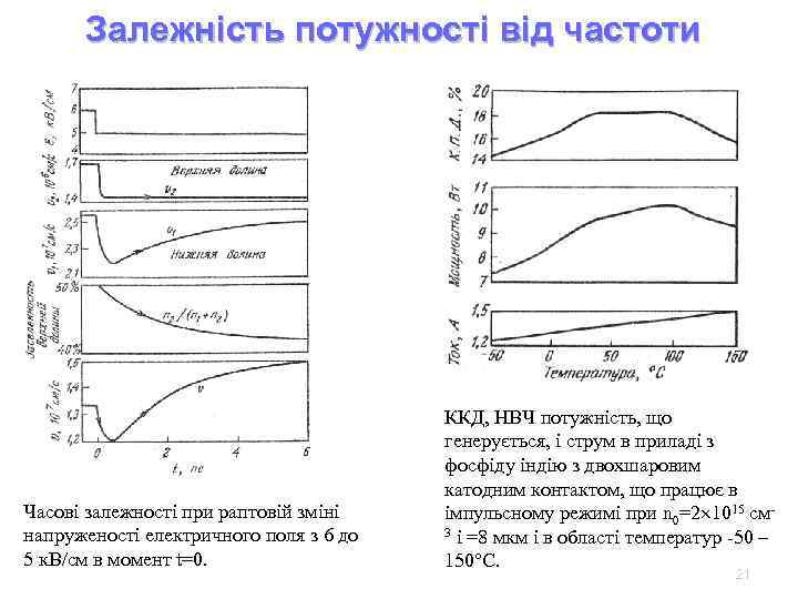 Залежність потужності від частоти Часові залежності при раптовій зміні напруженості електричного поля з 6