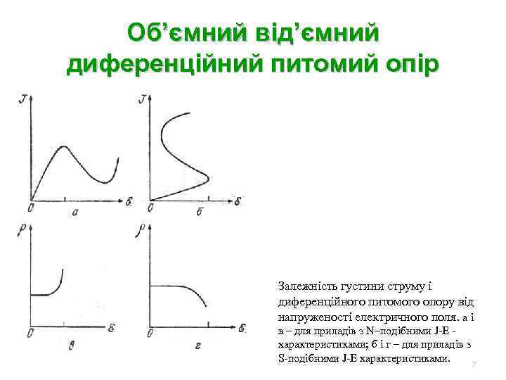 Об’ємний від’ємний диференційний питомий опір Залежність густини струму і диференційного питомого опору від напруженості
