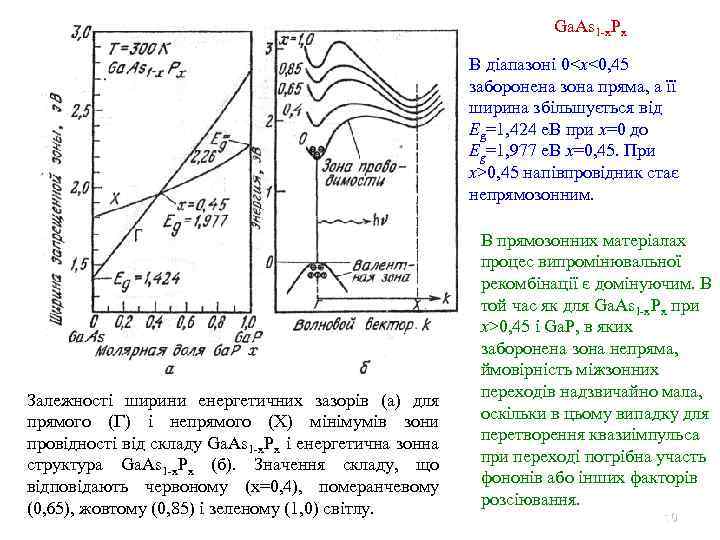 Ga. As 1 -x. Px В діапазоні 0<x<0, 45 заборонена зона пряма, а її