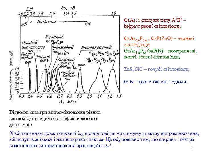 Ga. As, і сполуки типу A 3 B 5 – інфрачервоні світлодіоди; Ga. As